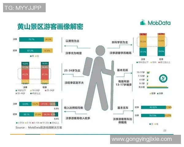 数据分析：杭州攀岩队的灵活性表现
